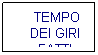 Casella di testo: TEMPO
DEI GIRI
FATTI