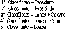 1  Classificato -- Prosciutto         
2  Classificato -- Prosciutto         
3  Classificato -- Lonza + Salame
4  Classificato -- Lonza  + Vino     
5  Classificato -- Lonza                 