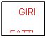 Casella di testo: GIRI
FATTI